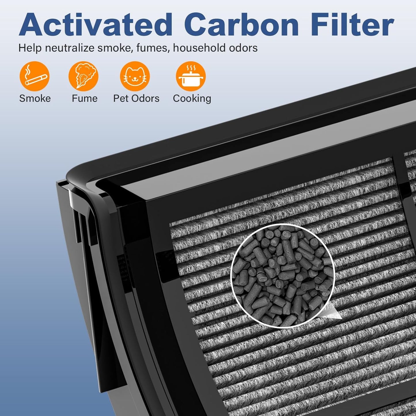 360° Combi 2-in-1 Replacement Filter for Dyson PH01, PH02, PH03, PH3A, PH04, HP04, HP4A, TP4A, TP04, DP4A, DP04, HP06, TP06, HP07, TP7A, TP07, HP09, TP09, TP10, HP10, Part No. 970341-01, 1 PACK Black