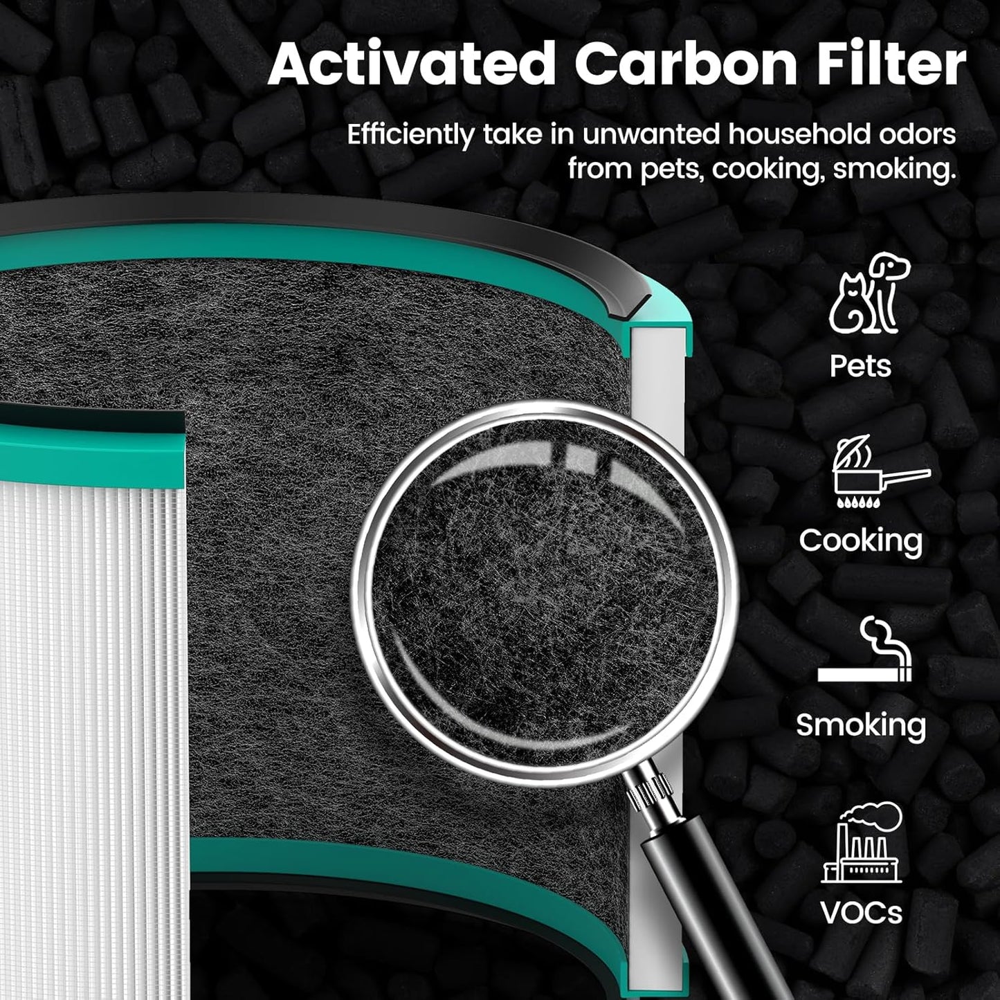 Colorfullife 2 Pack Replacement Filter for Dyson HP00, HP01, HP02, HP03, DP01, DP02 Desk Air Purifiers. Compare to Part # 968125-03 for Dyson Pure Cool Link Fans