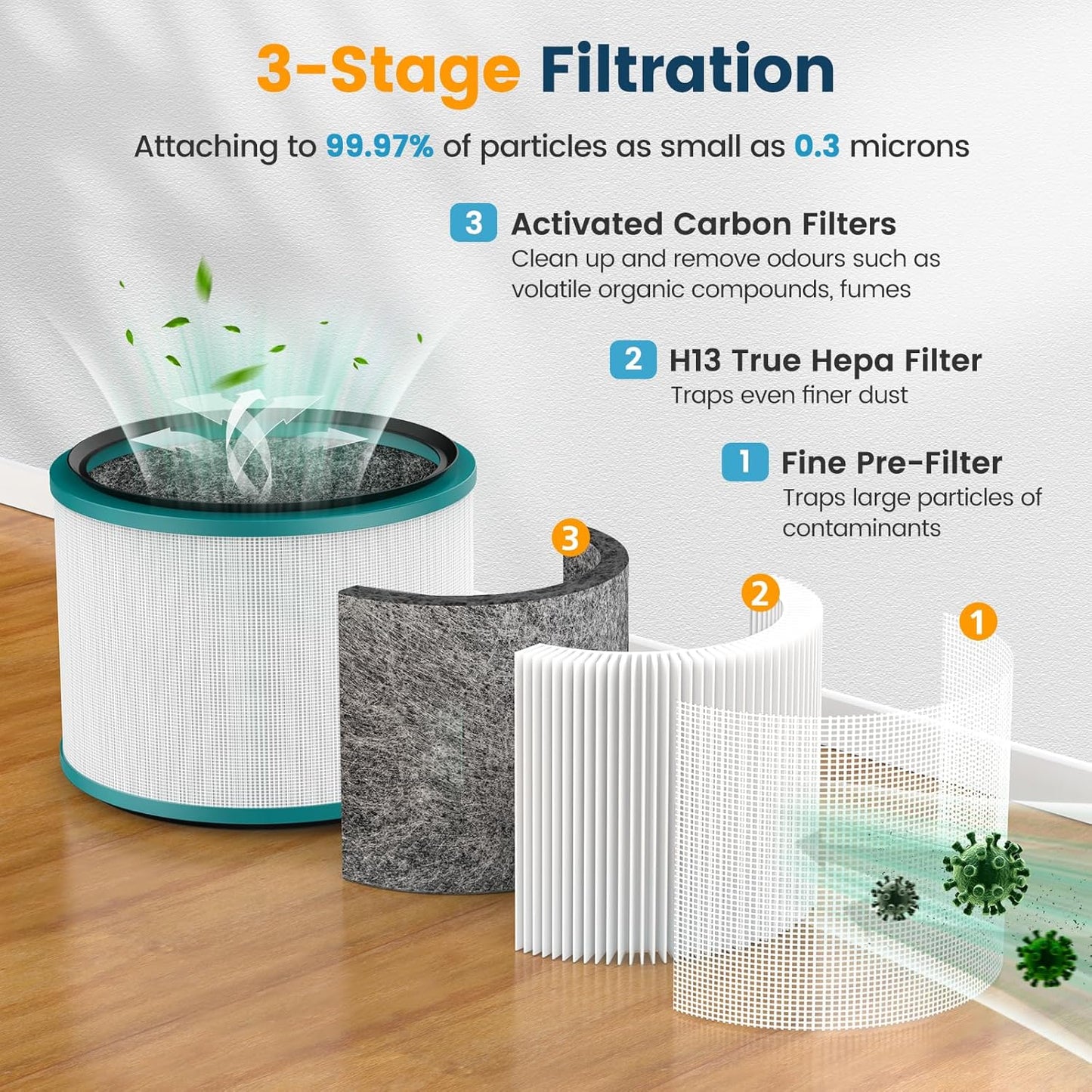 Colorfullife 2 Pack Replacement Filter for Dyson HP00, HP01, HP02, HP03, DP01, DP02 Desk Air Purifiers. Compare to Part # 968125-03 for Dyson Pure Cool Link Fans
