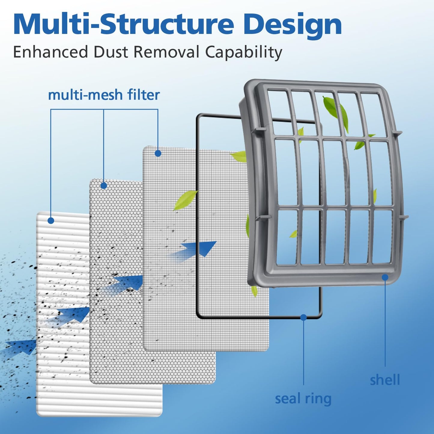 Lift Away Filter Replacement Pack Filters （4+2 ）–Replacement for Shark Vacuum Compatible with Navigator Lift Away Models NV350, NV351, NV352, NV355, NV356E, NV360, UV440, UV540, CU500, XFF350, XHF350.