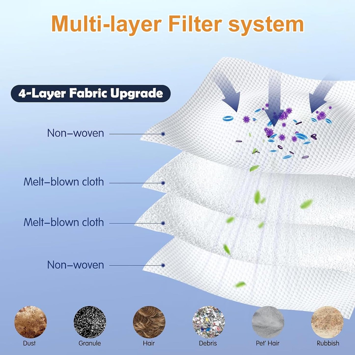 26 Pcs Replacement Kit for DREAME X60 Max Ultra Robot Vacuum, Includes 2 Main Roller Brush, 6 Mop Pad, 6 Dust Bag, 6 Side Brush, 4 HEPA Filter, 2 Cleaing Tool