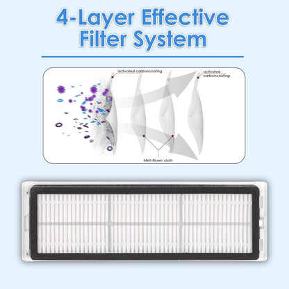 (5 Pieces) L10s Ultra HEPA Filter Compatible with Dreame L10s Ultra, L10s Pro, L10 Ultra, Z10 Pro, S10, S10 PRO, S10 PLUS, B101CN, W10, X10+, L10+ plus, Z10 pro, Robot Vacuum Cleaner Accessories